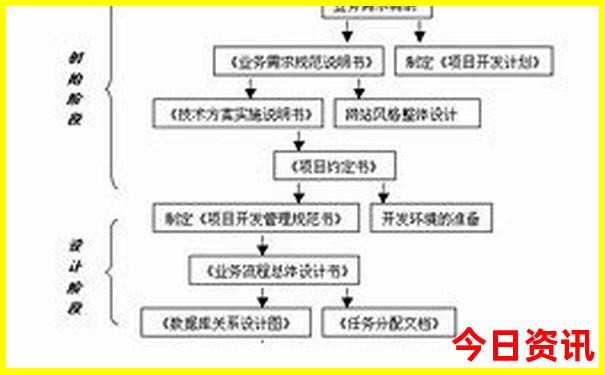 暑假带父母去哪里旅游合适